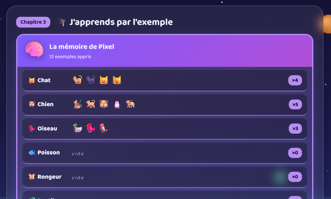 La mémoire de Pixel