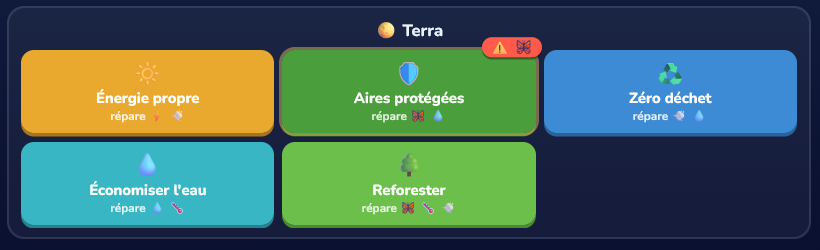 Grille des 5 solutions